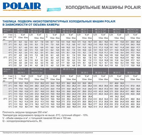 Моноблок низкотемпературный POLAIR Green MB 109 S — изображение 2